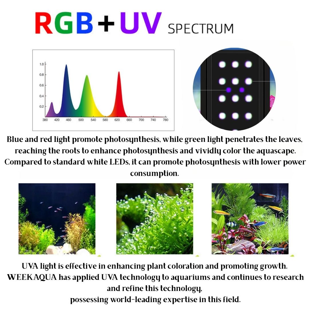 WEEK AQUA NEW M Series M300 M400 M450 M600 M800 M900 M1200 PRO RGB+UVA Aquarium Lightning【WEEK AQUA INTERNATIONAL】
