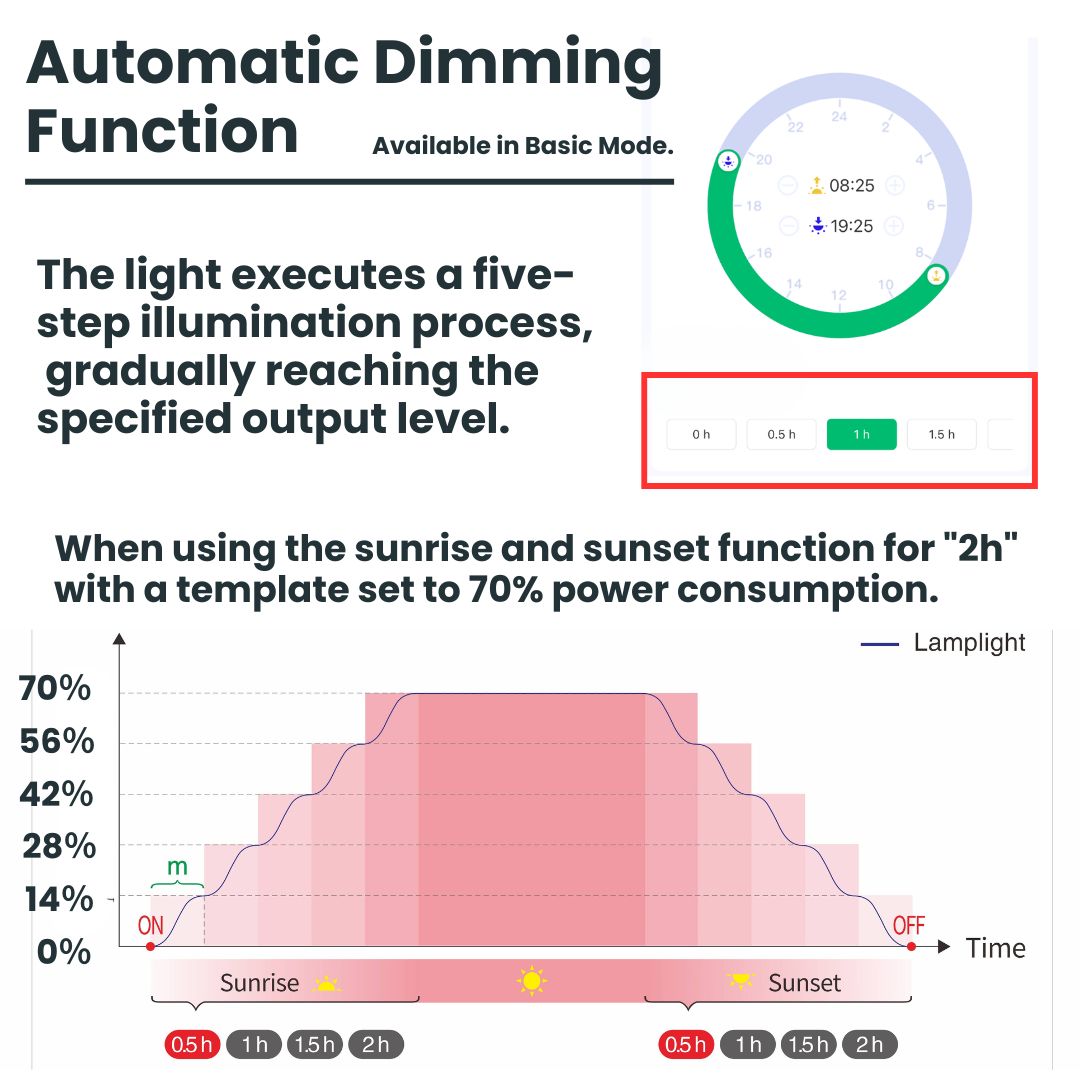 WEEK AQUA BLUETOOTH module Replacement KIT