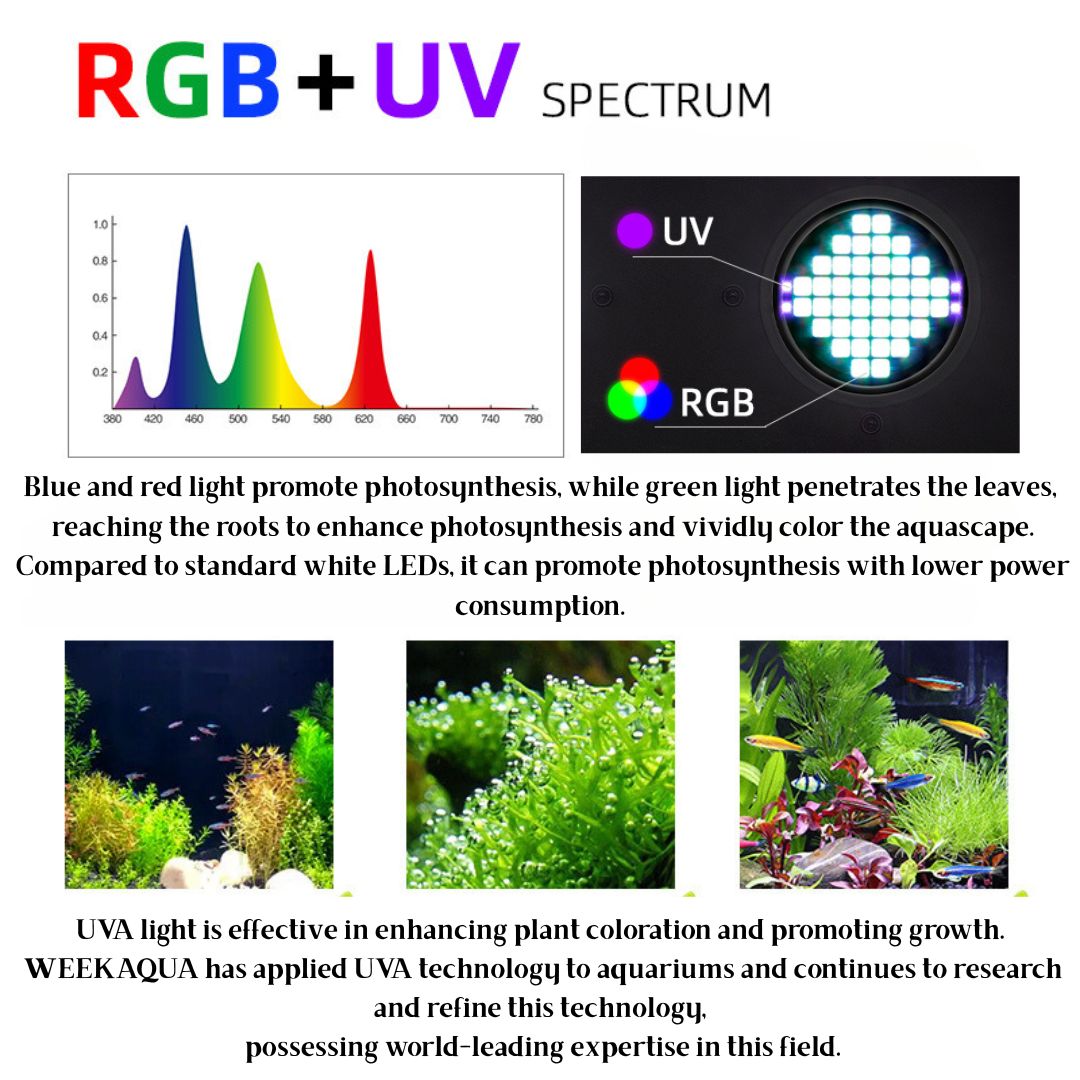 WEEK AQUA NEW Z250 RGB UVA Aquarium Lightning【WEEK AQUA INTERNATIONAL】