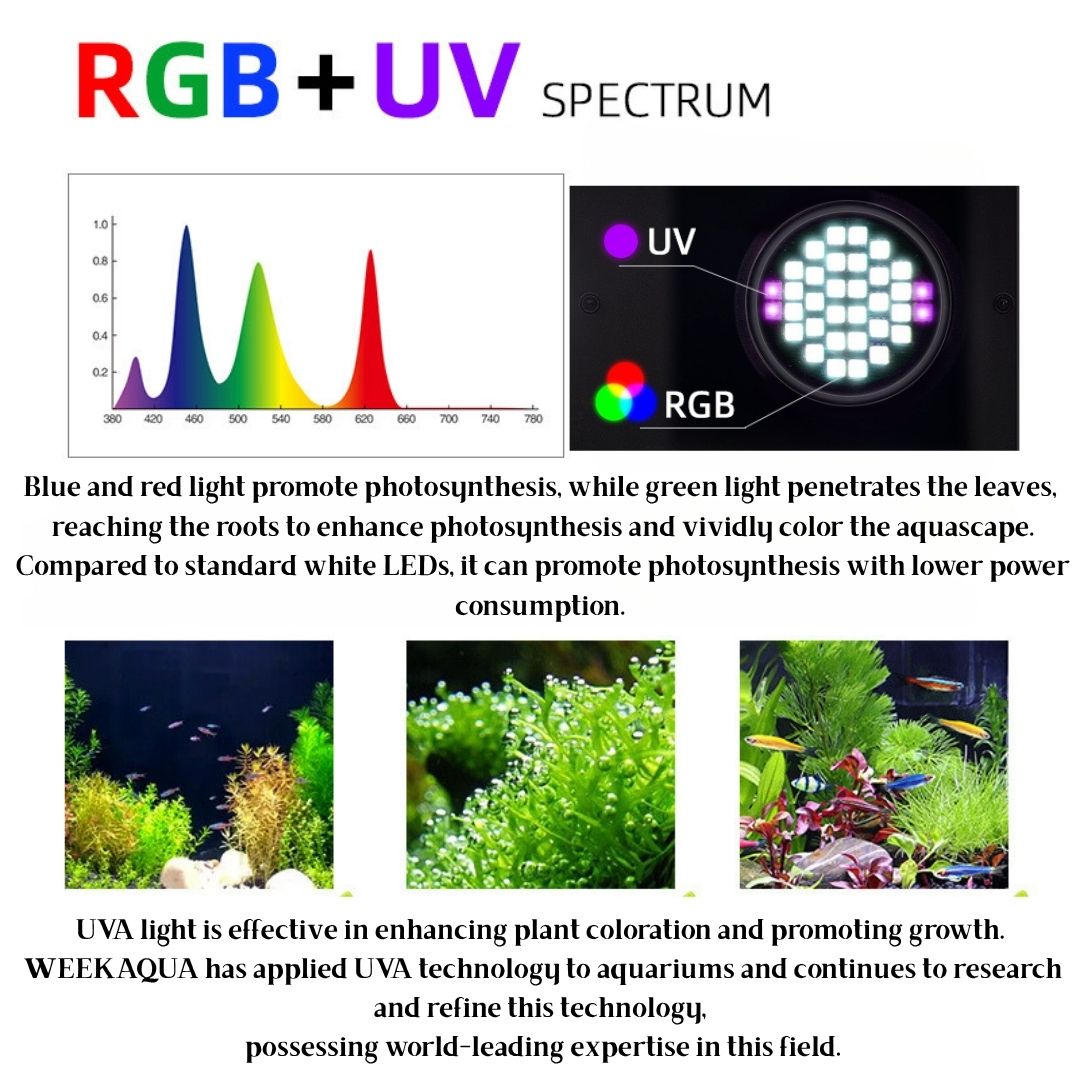 WEEK AQUA Z400 PRO RGB+UVA Aquarium Lightning【WEEK AQUA INTERNATIONAL】