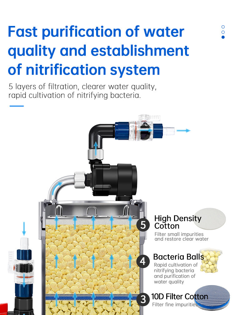 WEEK AQUA Intelligence Stainless Filter(Model 350/600 / 900 / 1500 / 2400)