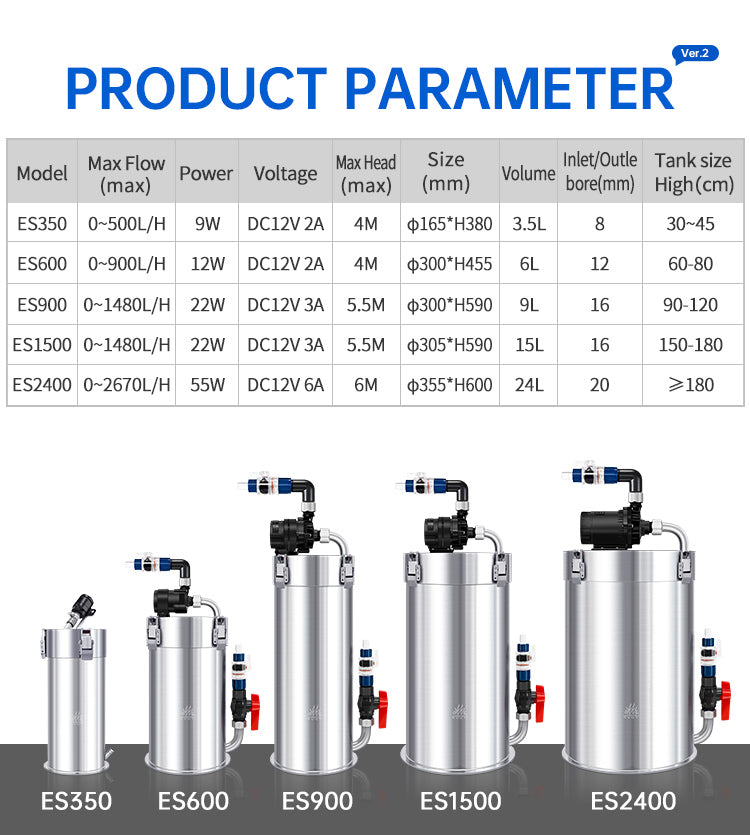 WEEK AQUA Intelligence Stainless Filter(Model 350/600 / 900 / 1500 / 2400)