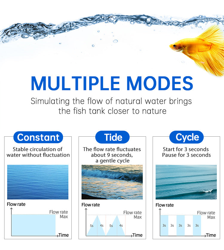 WEEK AQUA Intelligence Stainless Filter(Model 350/600 / 900 / 1500 / 2400)