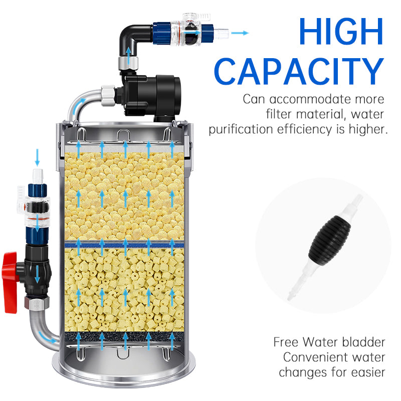 WEEK AQUA Intelligence Stainless Filter(Model 150 / 350 / 600