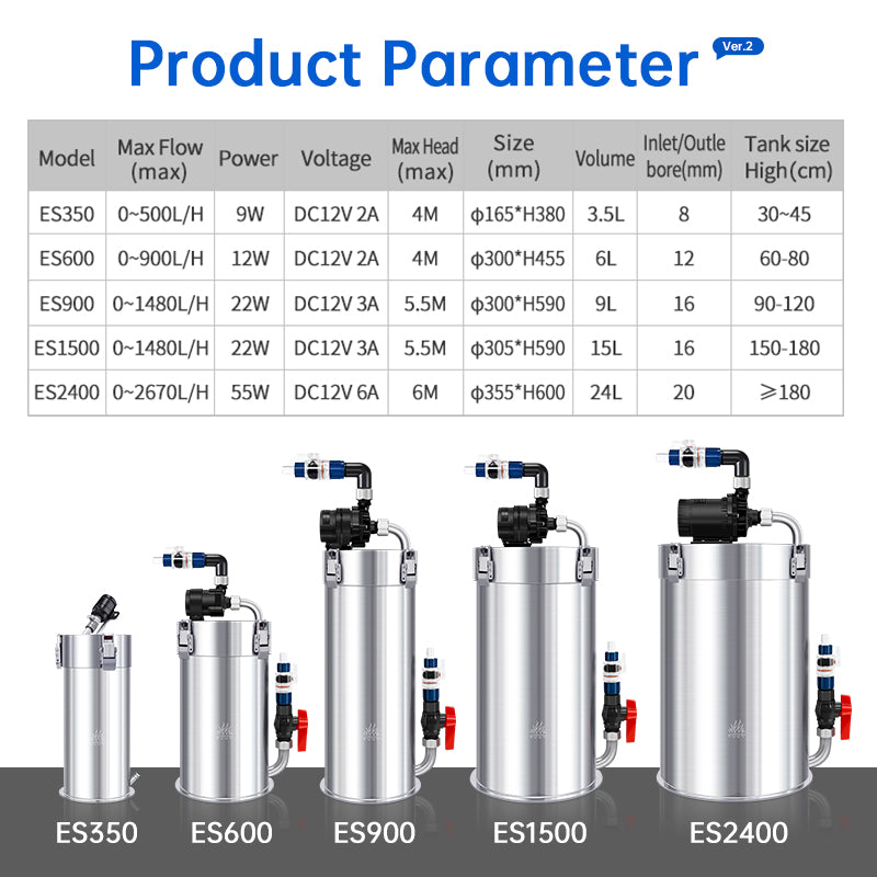 WEEK AQUA Intelligence Stainless Filter(Model 350/600 / 900 / 1500 / 2400)