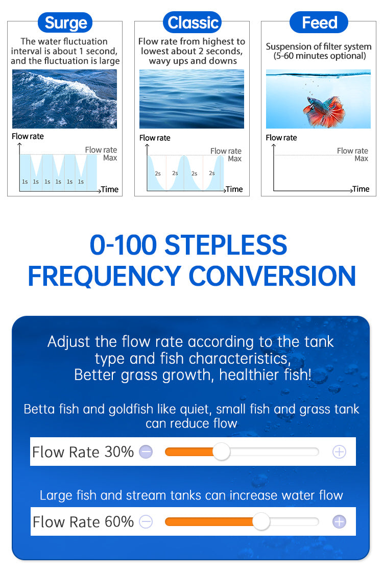 WEEK AQUA Intelligence Stainless Filter(Model 350/600 / 900 / 1500 / 2400)