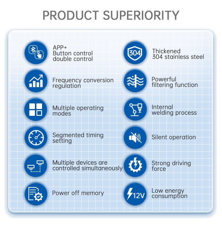 WEEK AQUA Intelligence Stainless Filter(Model 350/600 / 900 / 1500 / 2400)