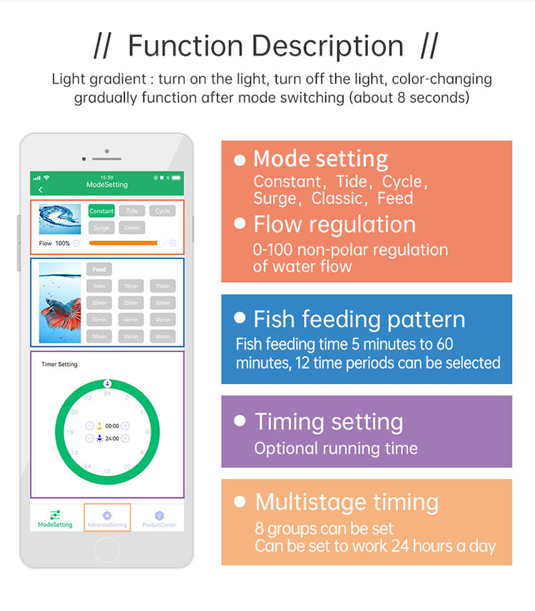 WEEK AQUA Intelligence Stainless Filter(Model 350/600 / 900 / 1500 / 2400)