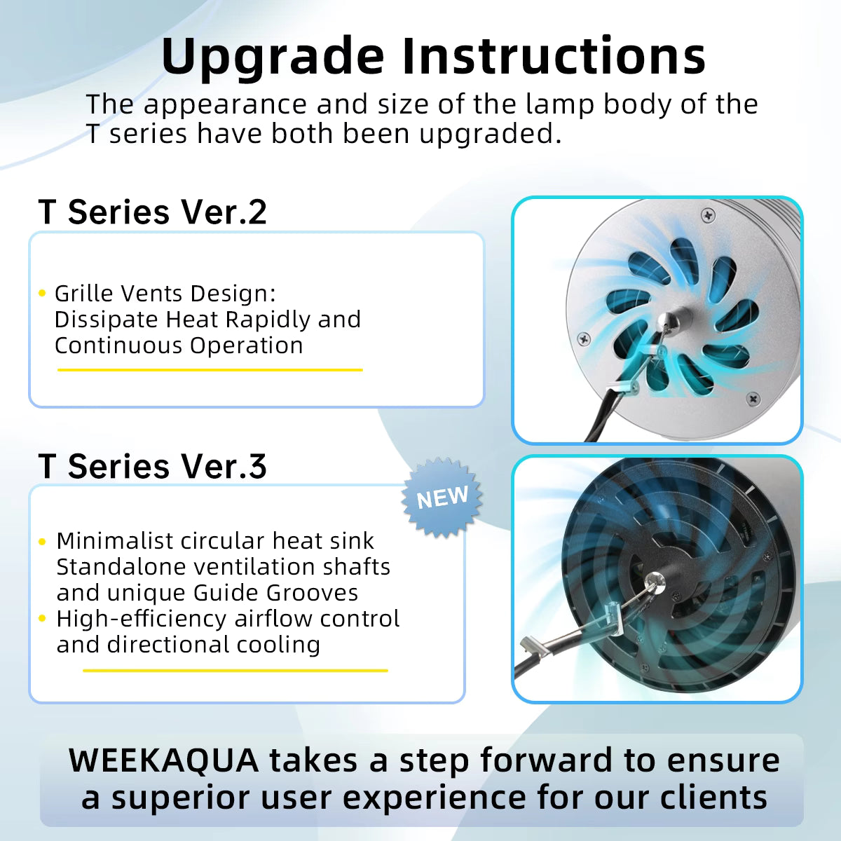 Éclairage d'aquarium WEEK AQUA NEW T90 PRO RGB+UVA【WEEK AQUA INTERNATIONAL】