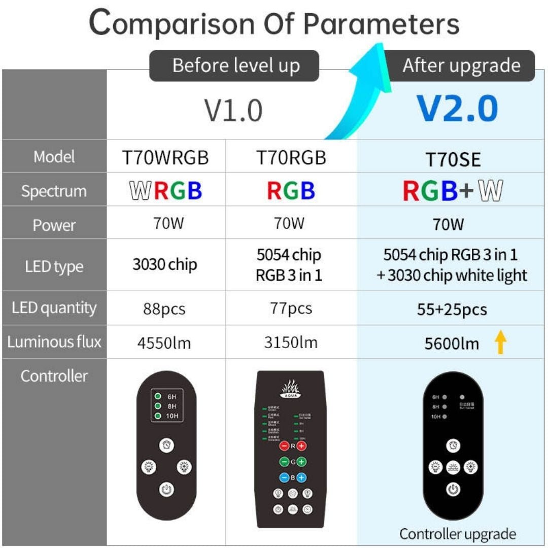 WEEK AQUA NEW T70 SE RGB+W Aquarium Lightning【WEEK AQUA INTERNATIONAL】