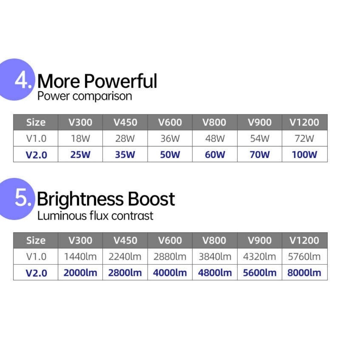 WEEK AQUA NEW V Series V300 V450 V600 V800 V900 V1200 RGB+White Aquarium Lightning【WEEK AQUA INTERNATIONAL】